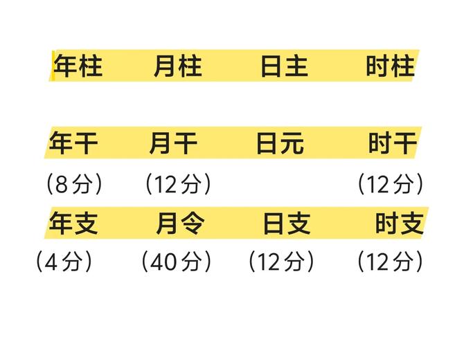 八字月令旺衰判断_八字如何看月令_月令取格法则详解