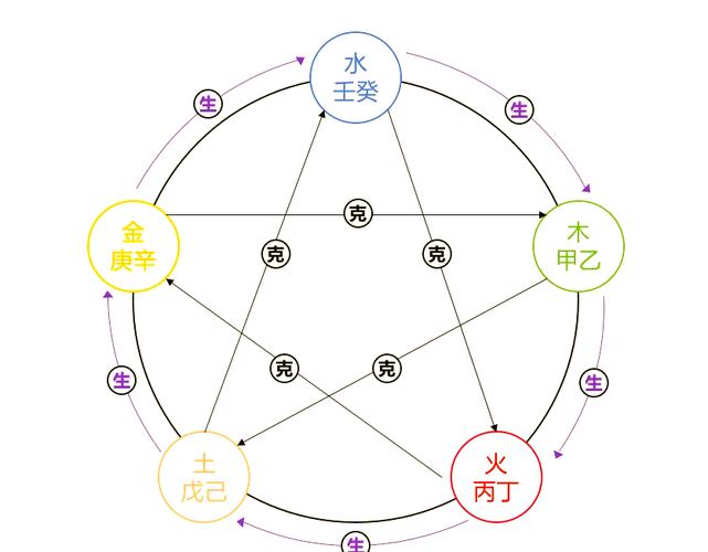 地支关系速查表，一分钟看懂刑冲克害合