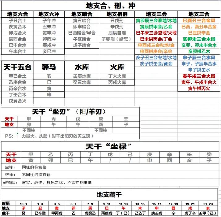 地支六冲六合三合相刑相害详解_八字地支刑冲克害合_八字刑冲克害合表