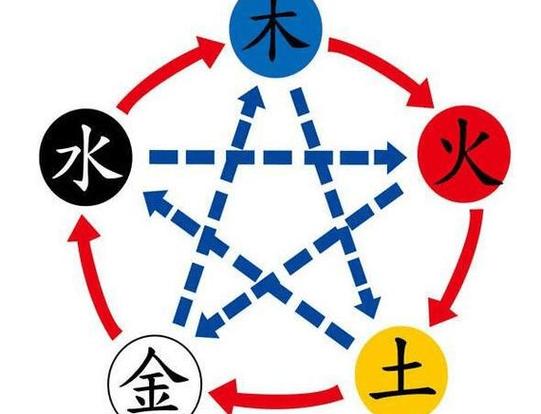 土蛇命五行缺什么_土蛇命五行缺什么_土蛇命缺金水木火