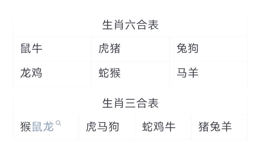 属龙人2026年谁保护你？六合贵人属鸡默默守护
