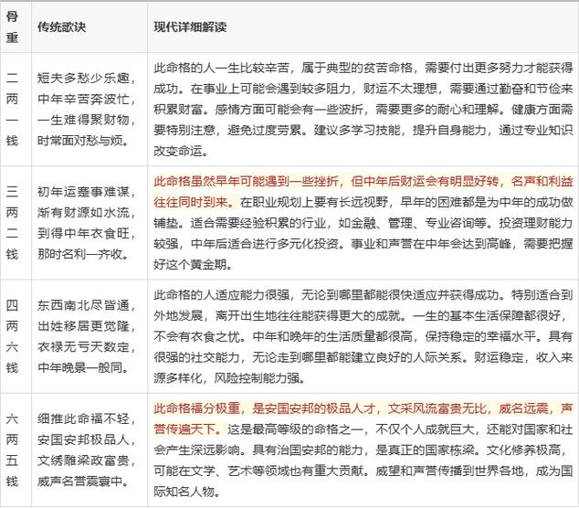六两五称骨论命详解_六两五称骨论命_福分显达的富贵命格