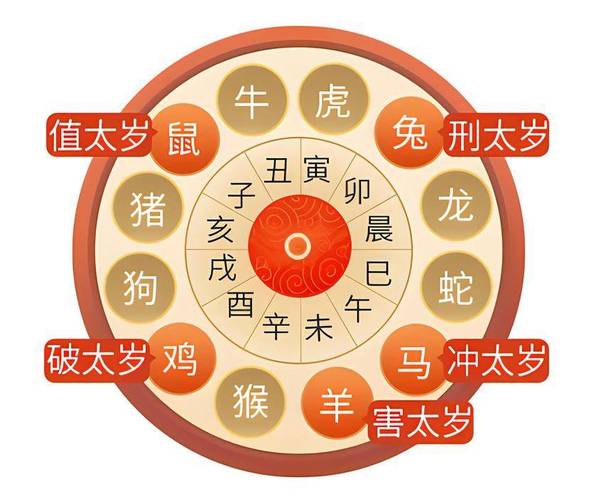 三大贵人属相带来事业助益_2026年属龙人贵人运如何提升_2026属龙人提升贵人运方法