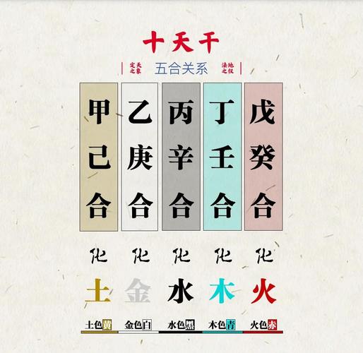 天干五合具体的应用规则_合化条件_天干五合