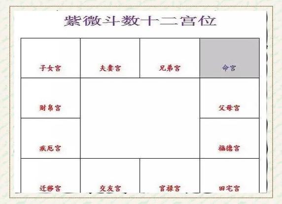 紫微斗数十二宫详解_紫微斗数命盘解析_紫微斗数十四主星特点解析