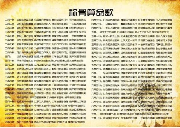 六两六钱骨重财运事业分析_六两六称骨论命_六两六钱称骨算命 男女命运差异