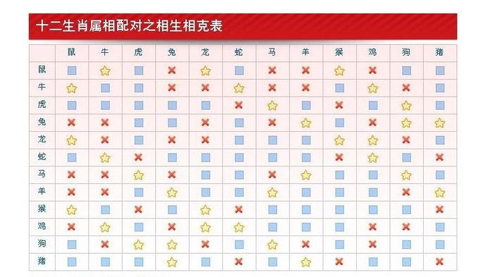 水猴命和什么命最婚配 最佳婚配对象速查