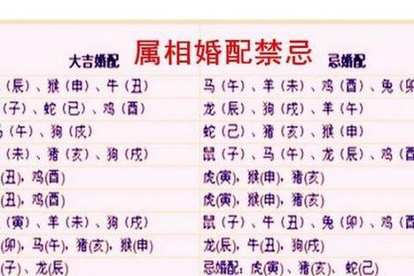 水猴命和什么五行最配_水猴命和什么命最婚配_水猴命最佳婚配属相