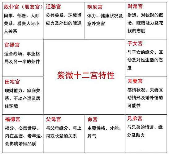 紫微斗数 144 种命格_紫微斗数144种命格详解_紫微斗数十四主星命格排名