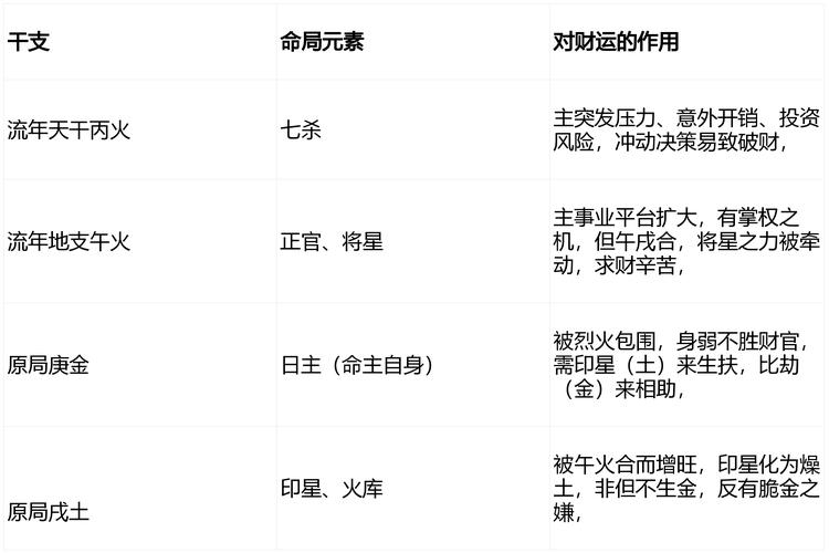 2026年属狗人最旺方位_2026属狗人最旺的方位_东北方向提升管理能力