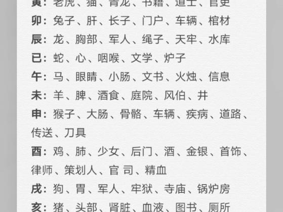 十二地支五行方位时辰_十二地支象义详解_地支象义详解