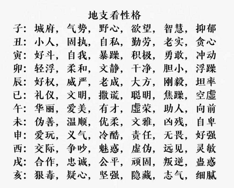 十二地支五行方位时辰_地支象义详解_十二地支象义详解