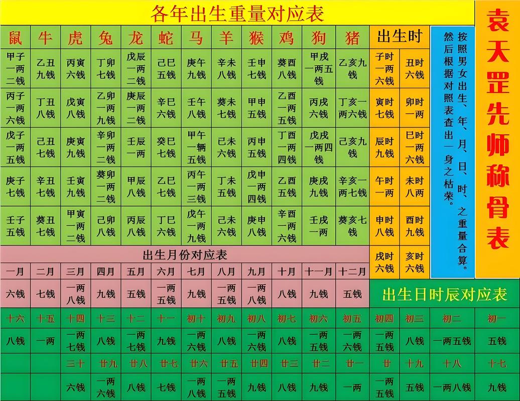 六两七称骨论命_六两七钱称骨论命_袁天罡称骨六两七钱详解