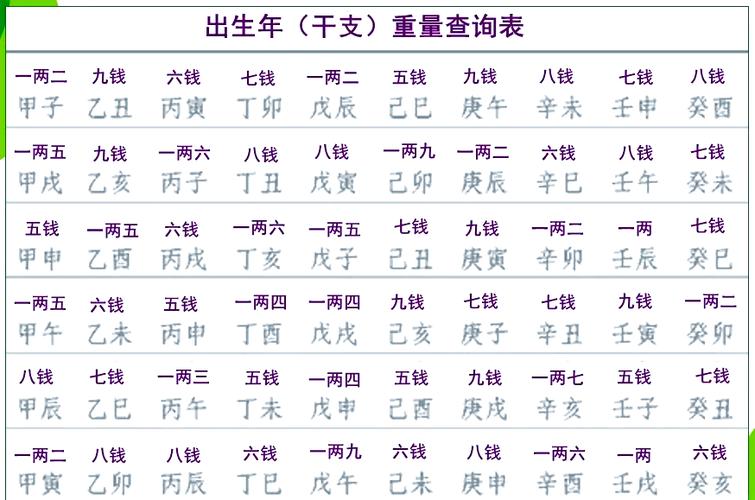 六两七称骨论命_六两七钱称骨论命_袁天罡称骨六两七钱详解