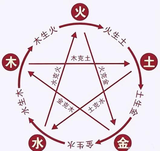 水猴命山头火命相克_水猴命和山头火合适吗_水猴命山头火命婚配