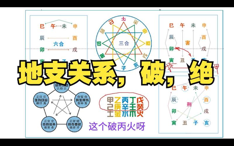 地支相破_四帝旺相破_十二地支相破详解