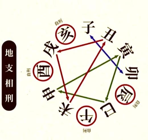 四帝旺相破_十二地支相破详解_地支相破