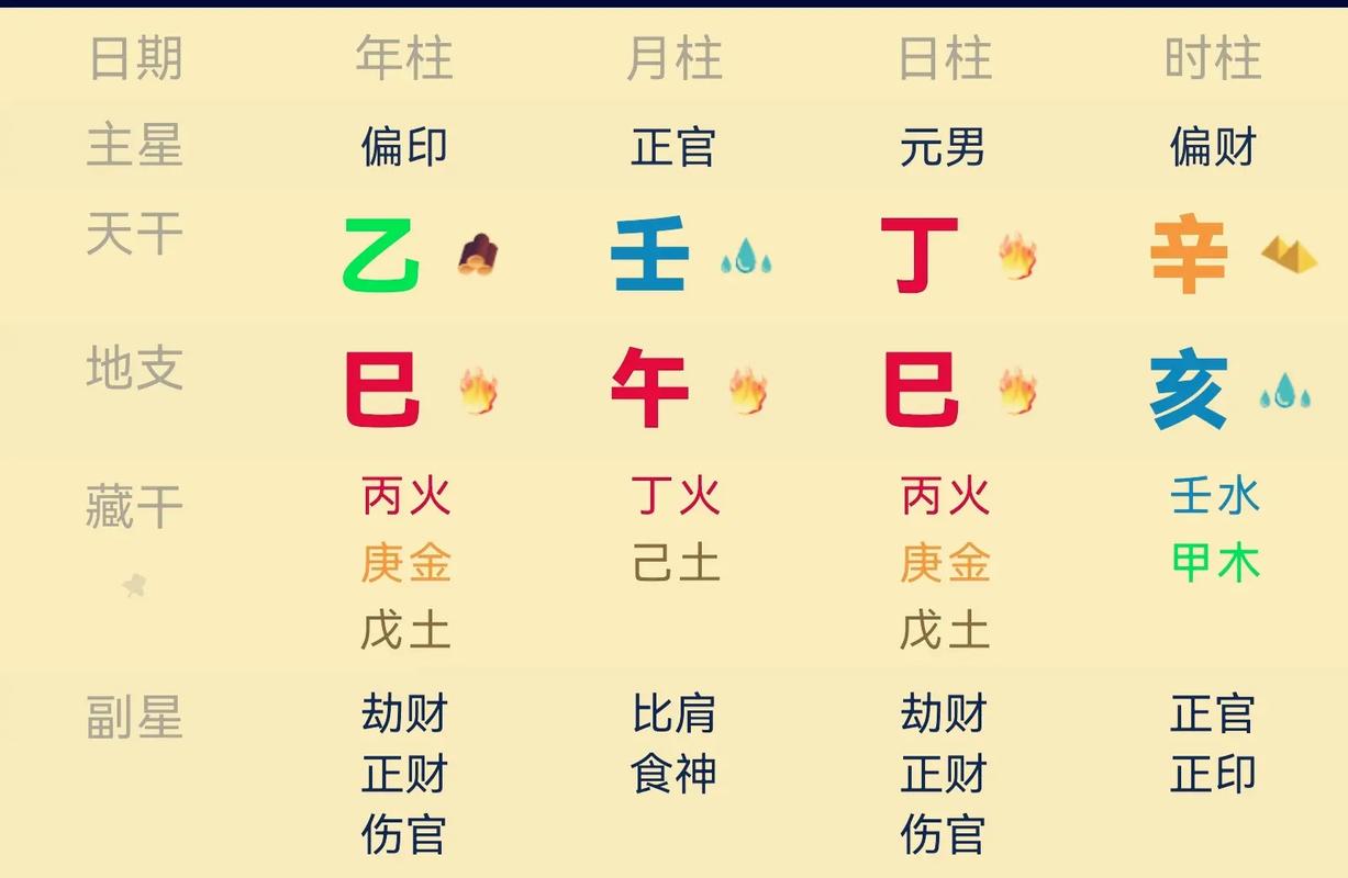 八字排盘全攻略 新手一看就懂_如何排八字步骤详解_八字基本排盘