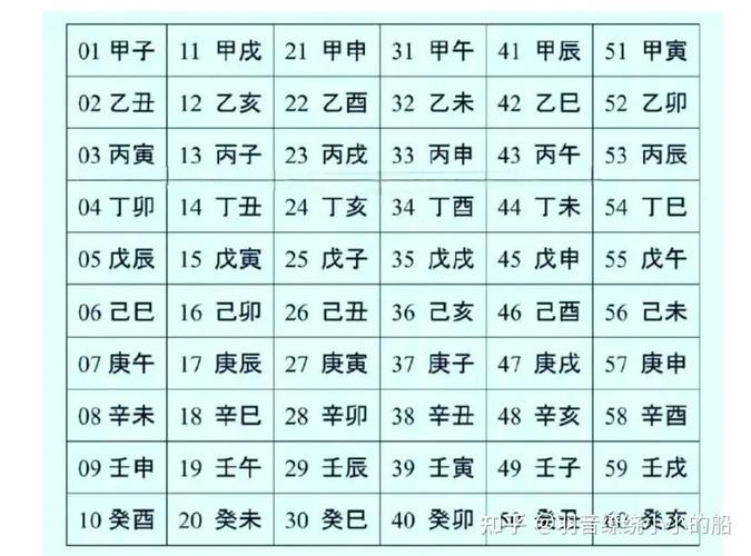 八字排盘全攻略 新手一看就懂_如何排八字步骤详解_八字基本排盘