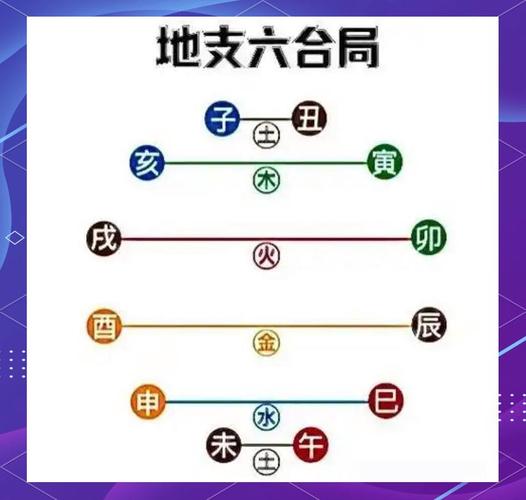 六合对婚姻事业的影响_地支六合详解_地支六合合化条件