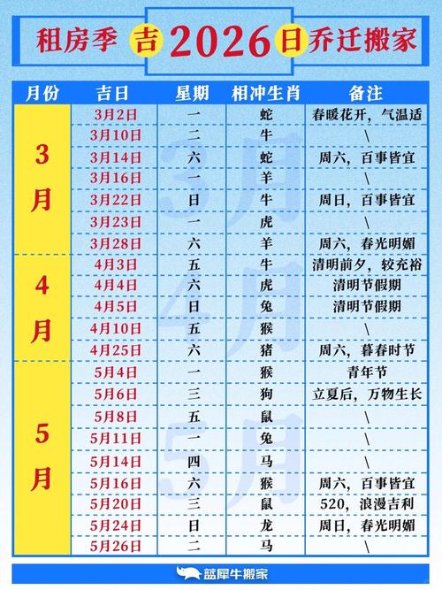 2026年搬家吉日 属狗人 忌辰日酉日_2026年属狗的几月搬家最好