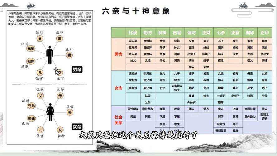 十神含义及作用关系_八字中的十神含义_八字十神详解