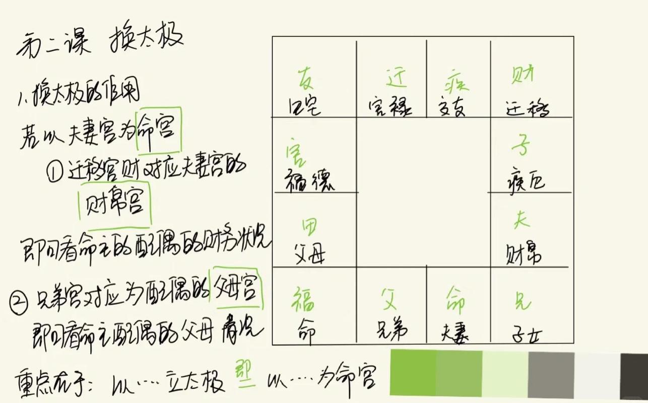 六内宫与六外宫区别_紫微斗数六内宫详解_紫微斗数六内宫