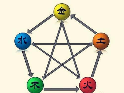土蛇命与炉中火命婚配_土蛇命和炉中火命相生关系_土蛇命和炉中火命配吗