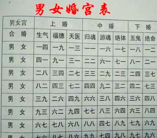 八字合婚方法_八字合婚步骤_八字配对和八字合婚