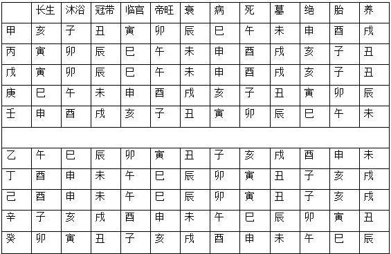 墓库开库冲刑作用_详论十天干墓库_八字命理十天干墓库区分