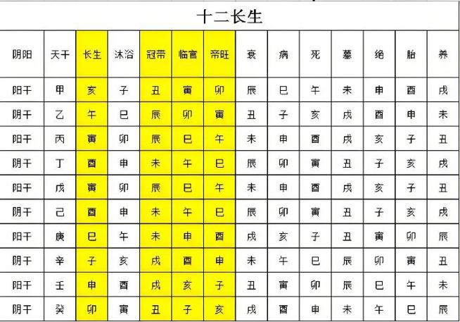 墓库开库冲刑作用_详论十天干墓库_八字命理十天干墓库区分
