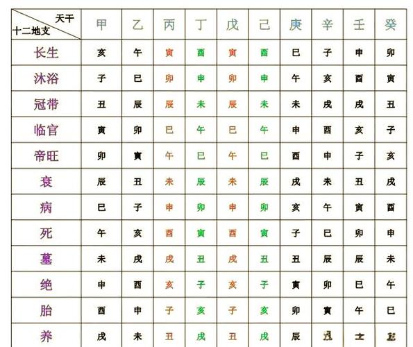 详论十天干墓库_八字命理十天干墓库区分_墓库开库冲刑作用