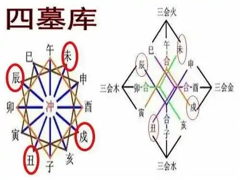 八字命理十天干墓库区分_墓库开库冲刑作用_详论十天干墓库