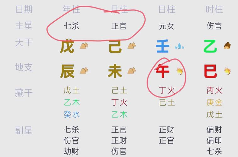 洞悉你的八字婚姻：夫妻宫到底在哪，如何影响你的姻缘
