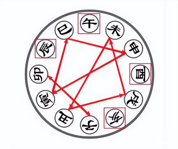 十二地支自刑详解_辰午酉亥自刑含义_八字自刑详解