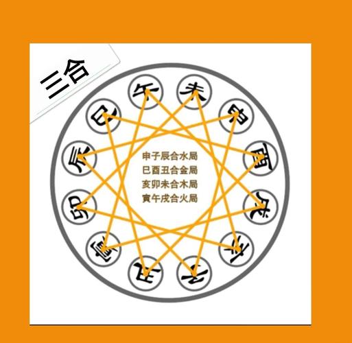 八字三合和六合哪个力量更大_八字三合和六个合哪个最好_八字三合与六合哪个对婚姻运势帮助更大