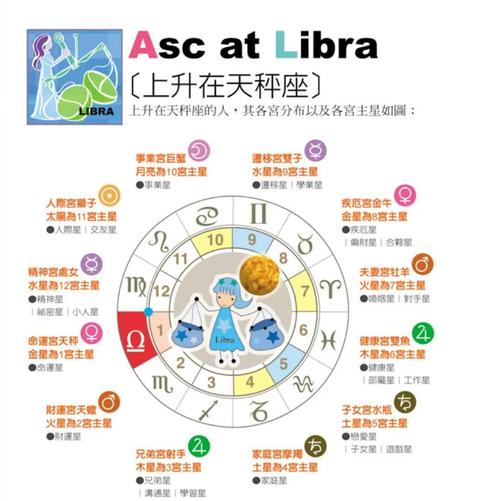 天秤座2026年如何转运 事业突破攻略
