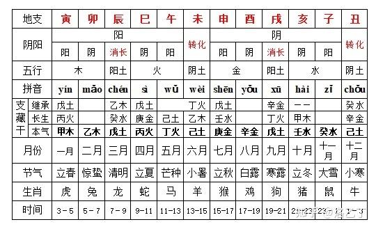 十二地支亥水详解_亥水五行属性_亥水命格特点