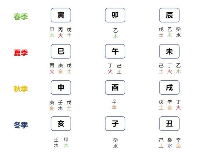 亥水五行属性_十二地支亥水详解_亥水命格特点