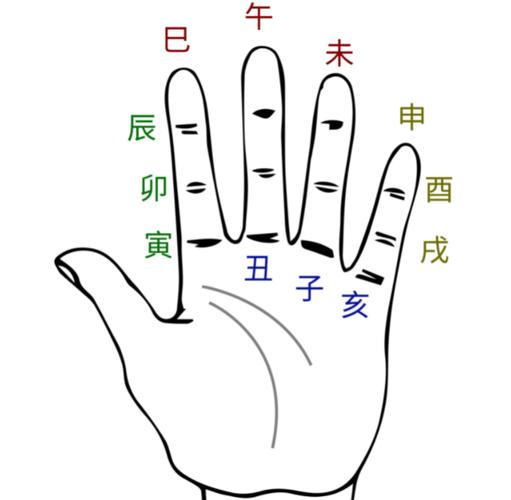 四正位藏干规律_十二地支藏干解说_十二地支藏干详解