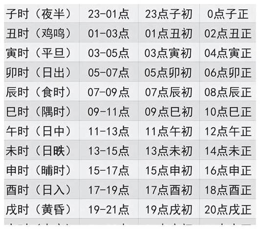 通过体相特征判断时辰_八字不知道时辰怎么算_八字不知时辰如何测算