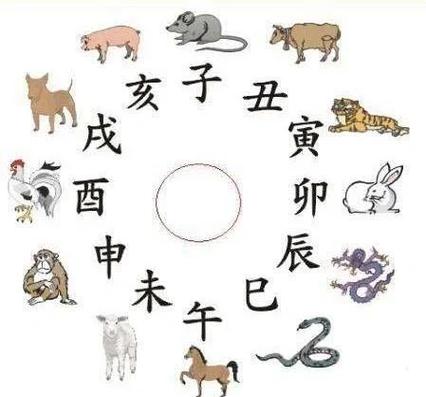 八字地支相害详解_六组地支穿害关系_解读十二地支相害用法