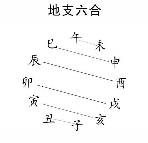 解读十二地支相害用法_八字地支相害详解_六组地支穿害关系