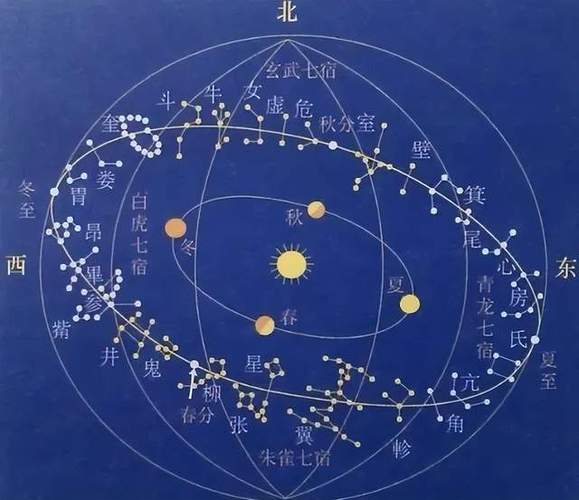 紫微斗数主星副星四化解读_紫微斗数星耀详解_紫微斗数星耀怎么看方法