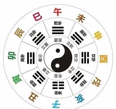 地支三合局详解_地支的作用关系_地支六合作用关系