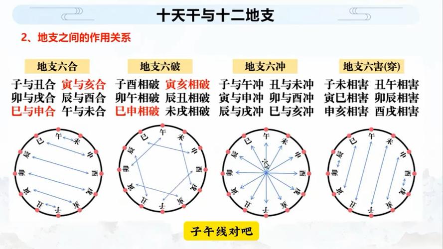 地支三合局详解_地支的作用关系_地支六合作用关系