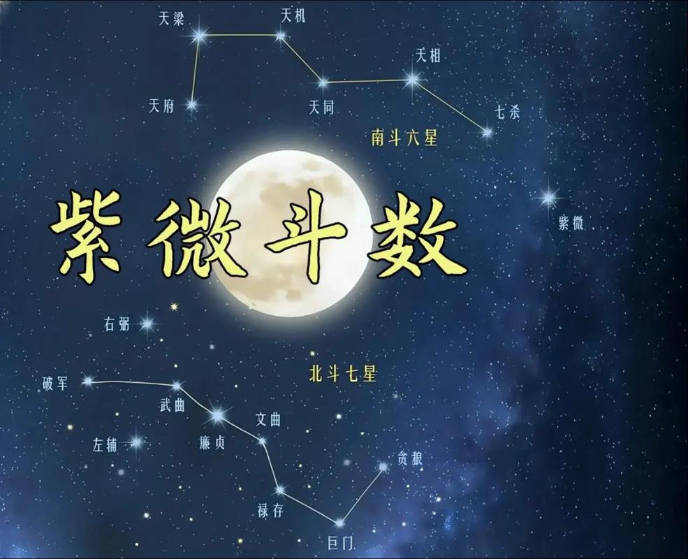 紫微斗数星曜强弱查询_紫微斗数星曜庙旺表_紫微斗数星曜庙旺表