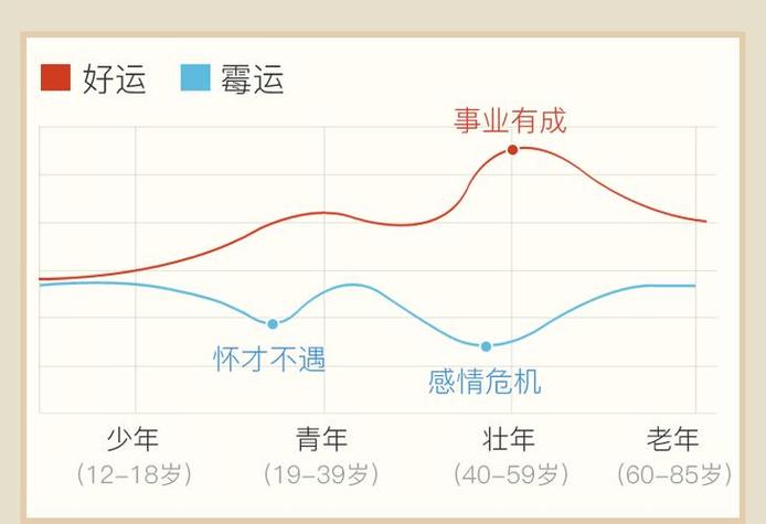 76年生人50岁后运势趋势解析 中年人生后期整体走势详解