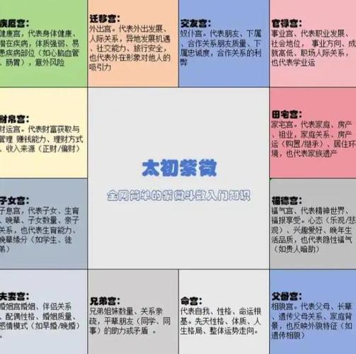 紫微斗数火星星性属性_紫微斗数火星不同宫位表现_紫微斗数火星