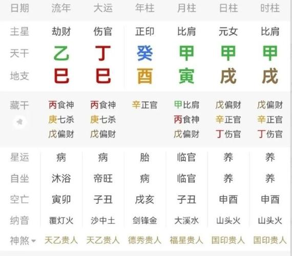 甲木日主贵格判断_二甲八字天上贵_二甲八字天上贵